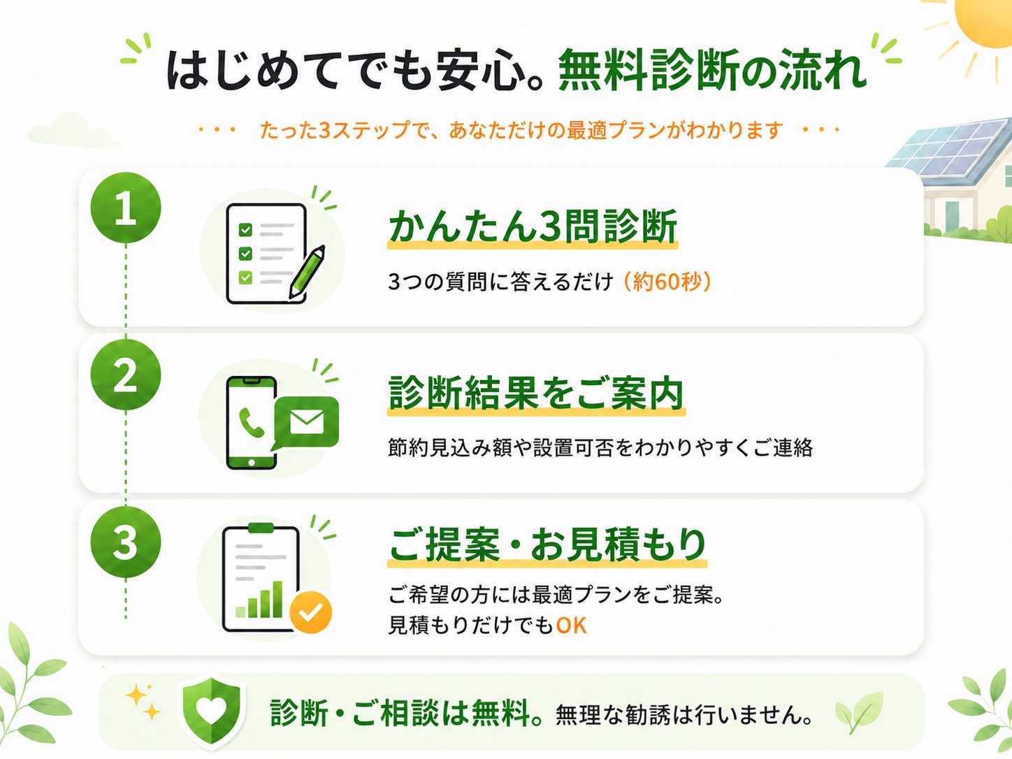 提案までの流れ