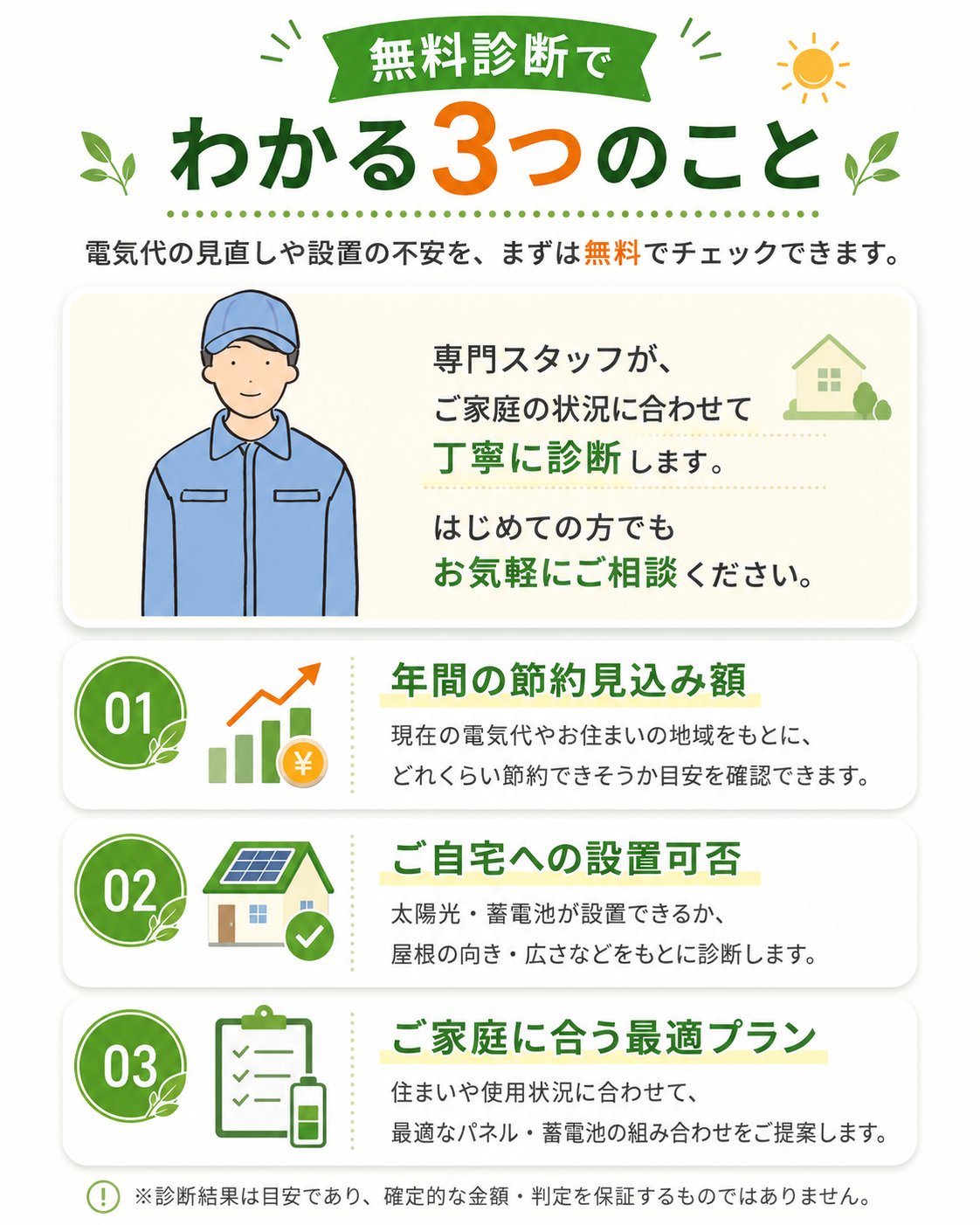 無料診断でわかる3つのこと
